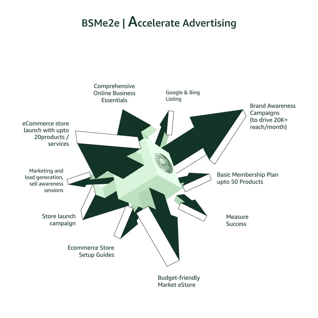 BSMe2e Accelerate Advertising