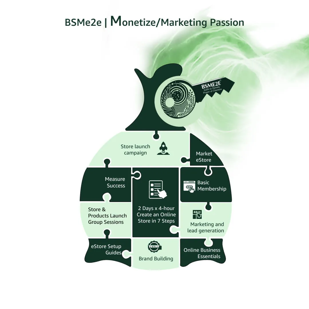 BSMe2e Monetize & Marketing Passion