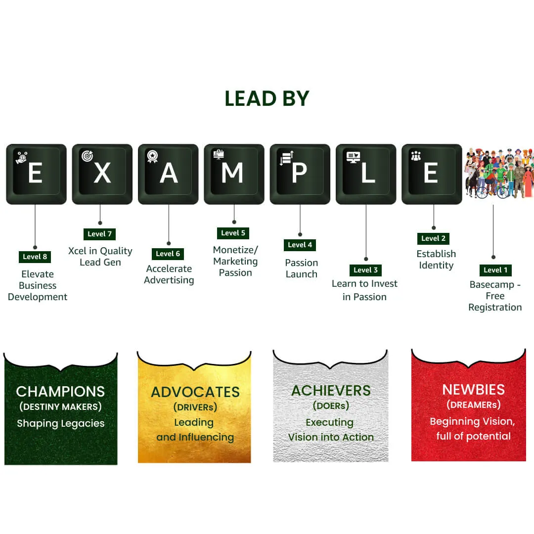 Lead By Example Framework